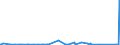 KN 83040000 /Exporte /Einheit = Preise (Euro/Tonne) /Partnerland: Benin /Meldeland: Eur27_2020 /83040000:SortierkÃ¤sten, AblegekÃ¤sten, KarteikÃ¤sten, ManuskriptstÃ¤nder, Federschalen, Stempelhalter und Ã¤hnl. AusstattungsgegenstÃ¤nde FÃ¼r BÃ¼ros, aus Unedlen Metallen (Ausg. BÃ¼romÃ¶bel der Pos. 9403 Sowie PapierkÃ¶rbe)