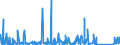 KN 83040000 /Exporte /Einheit = Preise (Euro/Tonne) /Partnerland: Nigeria /Meldeland: Eur27_2020 /83040000:Sortierkästen, Ablegekästen, Karteikästen, Manuskriptständer, Federschalen, Stempelhalter und ähnl. Ausstattungsgegenstände für Büros, aus Unedlen Metallen (Ausg. Büromöbel der Pos. 9403 Sowie Papierkörbe)