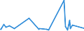 KN 83040000 /Exporte /Einheit = Preise (Euro/Tonne) /Partnerland: Zentralaf.republik /Meldeland: Europäische Union /83040000:SortierkÃ¤sten, AblegekÃ¤sten, KarteikÃ¤sten, ManuskriptstÃ¤nder, Federschalen, Stempelhalter und Ã¤hnl. AusstattungsgegenstÃ¤nde FÃ¼r BÃ¼ros, aus Unedlen Metallen (Ausg. BÃ¼romÃ¶bel der Pos. 9403 Sowie PapierkÃ¶rbe)
