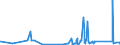 KN 83040000 /Exporte /Einheit = Preise (Euro/Tonne) /Partnerland: S.tome /Meldeland: Eur27_2020 /83040000:Sortierkästen, Ablegekästen, Karteikästen, Manuskriptständer, Federschalen, Stempelhalter und ähnl. Ausstattungsgegenstände für Büros, aus Unedlen Metallen (Ausg. Büromöbel der Pos. 9403 Sowie Papierkörbe)