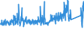 KN 8304 /Exporte /Einheit = Preise (Euro/Tonne) /Partnerland: Spanien /Meldeland: Eur27_2020 /8304:Sortierkästen, Ablegekästen, Karteikästen, Manuskriptständer, Federschalen, Stempelhalter und ähnl. Ausstattungsgegenstände für Büros, aus Unedlen Metallen (Ausg. Büromöbel der Pos. 9403 Sowie Papierkörbe)