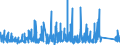 KN 8304 /Exporte /Einheit = Preise (Euro/Tonne) /Partnerland: Island /Meldeland: Eur27_2020 /8304:Sortierkästen, Ablegekästen, Karteikästen, Manuskriptständer, Federschalen, Stempelhalter und ähnl. Ausstattungsgegenstände für Büros, aus Unedlen Metallen (Ausg. Büromöbel der Pos. 9403 Sowie Papierkörbe)