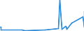 KN 8304 /Exporte /Einheit = Preise (Euro/Tonne) /Partnerland: Liechtenstein /Meldeland: Eur27_2020 /8304:Sortierkästen, Ablegekästen, Karteikästen, Manuskriptständer, Federschalen, Stempelhalter und ähnl. Ausstattungsgegenstände für Büros, aus Unedlen Metallen (Ausg. Büromöbel der Pos. 9403 Sowie Papierkörbe)