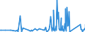 KN 8304 /Exporte /Einheit = Preise (Euro/Tonne) /Partnerland: Georgien /Meldeland: Eur27_2020 /8304:Sortierkästen, Ablegekästen, Karteikästen, Manuskriptständer, Federschalen, Stempelhalter und ähnl. Ausstattungsgegenstände für Büros, aus Unedlen Metallen (Ausg. Büromöbel der Pos. 9403 Sowie Papierkörbe)