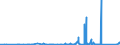 KN 8304 /Exporte /Einheit = Preise (Euro/Tonne) /Partnerland: Aserbaidschan /Meldeland: Eur27_2020 /8304:Sortierkästen, Ablegekästen, Karteikästen, Manuskriptständer, Federschalen, Stempelhalter und ähnl. Ausstattungsgegenstände für Büros, aus Unedlen Metallen (Ausg. Büromöbel der Pos. 9403 Sowie Papierkörbe)