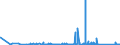 KN 8304 /Exporte /Einheit = Preise (Euro/Tonne) /Partnerland: Ehem.jug.rep.mazed /Meldeland: Eur27_2020 /8304:Sortierkästen, Ablegekästen, Karteikästen, Manuskriptständer, Federschalen, Stempelhalter und ähnl. Ausstattungsgegenstände für Büros, aus Unedlen Metallen (Ausg. Büromöbel der Pos. 9403 Sowie Papierkörbe)