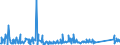 KN 8304 /Exporte /Einheit = Preise (Euro/Tonne) /Partnerland: Serbien /Meldeland: Eur27_2020 /8304:Sortierkästen, Ablegekästen, Karteikästen, Manuskriptständer, Federschalen, Stempelhalter und ähnl. Ausstattungsgegenstände für Büros, aus Unedlen Metallen (Ausg. Büromöbel der Pos. 9403 Sowie Papierkörbe)