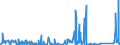 KN 8304 /Exporte /Einheit = Preise (Euro/Tonne) /Partnerland: Tunesien /Meldeland: Eur27_2020 /8304:Sortierkästen, Ablegekästen, Karteikästen, Manuskriptständer, Federschalen, Stempelhalter und ähnl. Ausstattungsgegenstände für Büros, aus Unedlen Metallen (Ausg. Büromöbel der Pos. 9403 Sowie Papierkörbe)