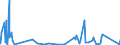 KN 8304 /Exporte /Einheit = Preise (Euro/Tonne) /Partnerland: Mali /Meldeland: Eur27_2020 /8304:Sortierkästen, Ablegekästen, Karteikästen, Manuskriptständer, Federschalen, Stempelhalter und ähnl. Ausstattungsgegenstände für Büros, aus Unedlen Metallen (Ausg. Büromöbel der Pos. 9403 Sowie Papierkörbe)