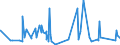 KN 8304 /Exporte /Einheit = Preise (Euro/Tonne) /Partnerland: Guinea-biss. /Meldeland: Eur27_2020 /8304:Sortierkästen, Ablegekästen, Karteikästen, Manuskriptständer, Federschalen, Stempelhalter und ähnl. Ausstattungsgegenstände für Büros, aus Unedlen Metallen (Ausg. Büromöbel der Pos. 9403 Sowie Papierkörbe)