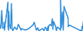 KN 8304 /Exporte /Einheit = Preise (Euro/Tonne) /Partnerland: Kamerun /Meldeland: Eur27_2020 /8304:Sortierkästen, Ablegekästen, Karteikästen, Manuskriptständer, Federschalen, Stempelhalter und ähnl. Ausstattungsgegenstände für Büros, aus Unedlen Metallen (Ausg. Büromöbel der Pos. 9403 Sowie Papierkörbe)