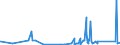 KN 8304 /Exporte /Einheit = Preise (Euro/Tonne) /Partnerland: S.tome /Meldeland: Eur27_2020 /8304:Sortierkästen, Ablegekästen, Karteikästen, Manuskriptständer, Federschalen, Stempelhalter und ähnl. Ausstattungsgegenstände für Büros, aus Unedlen Metallen (Ausg. Büromöbel der Pos. 9403 Sowie Papierkörbe)