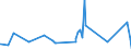 KN 8304 /Exporte /Einheit = Preise (Euro/Tonne) /Partnerland: Ruanda /Meldeland: Eur27_2020 /8304:Sortierkästen, Ablegekästen, Karteikästen, Manuskriptständer, Federschalen, Stempelhalter und ähnl. Ausstattungsgegenstände für Büros, aus Unedlen Metallen (Ausg. Büromöbel der Pos. 9403 Sowie Papierkörbe)