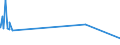 CN 83052000 /Exports /Unit = Prices (Euro/ton) /Partner: Sierra Leone /Reporter: Eur27_2020 /83052000:Staples in Strips, of Base Metal