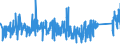 CN 83061000 /Exports /Unit = Prices (Euro/ton) /Partner: Croatia /Reporter: Eur27_2020 /83061000:Bells, Gongs and the Like, Non-electric, of Base Metal (Excl. Musical Instruments)