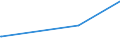 CN 83061000 /Exports /Unit = Prices (Euro/ton) /Partner: Chad /Reporter: Eur27_2020 /83061000:Bells, Gongs and the Like, Non-electric, of Base Metal (Excl. Musical Instruments)