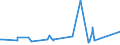 CN 83061000 /Exports /Unit = Prices (Euro/ton) /Partner: Benin /Reporter: Eur27_2020 /83061000:Bells, Gongs and the Like, Non-electric, of Base Metal (Excl. Musical Instruments)