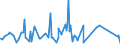 CN 83061000 /Exports /Unit = Prices (Euro/ton) /Partner: Cameroon /Reporter: Eur27_2020 /83061000:Bells, Gongs and the Like, Non-electric, of Base Metal (Excl. Musical Instruments)