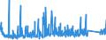 KN 8306 /Exporte /Einheit = Preise (Euro/Tonne) /Partnerland: Ehem.jug.rep.mazed /Meldeland: Eur27_2020 /8306:Glocken, Klingeln, Gongs und ähnl. Waren, Nichtelektrisch, aus Unedlen Metallen (Ausg. Musikinstrumente); Statuetten und Andere Ziergegenstände, aus Unedlen Metallen (Ausg. Kunstgegenstände, Sammlungsstücke Oder Antiquitäten); Rahmen für Fotografien, Bilder Oder Dergl., aus Unedlen Metallen; Spiegel aus Unedlen Metallen (Ausg. Optische Elemente)