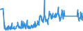 CN 83071000 /Exports /Unit = Prices (Euro/ton) /Partner: Liechtenstein /Reporter: Eur27_2020 /83071000:Flexible Tubing of Iron or Steel, With or Without Fittings