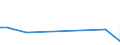 CN 83071000 /Exports /Unit = Prices (Euro/ton) /Partner: San Marino /Reporter: Eur27_2020 /83071000:Flexible Tubing of Iron or Steel, With or Without Fittings