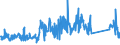 KN 83071000 /Exporte /Einheit = Preise (Euro/Tonne) /Partnerland: Tuerkei /Meldeland: Eur27_2020 /83071000:Schläuche aus Eisen Oder Stahl, Auch mit Verschlussstücken Oder Verbindungsstücken