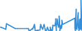 KN 83071000 /Exporte /Einheit = Preise (Euro/Tonne) /Partnerland: Guinea /Meldeland: Eur27_2020 /83071000:Schläuche aus Eisen Oder Stahl, Auch mit Verschlussstücken Oder Verbindungsstücken