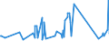 KN 83071000 /Exporte /Einheit = Preise (Euro/Tonne) /Partnerland: Benin /Meldeland: Eur27_2020 /83071000:Schläuche aus Eisen Oder Stahl, Auch mit Verschlussstücken Oder Verbindungsstücken