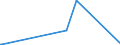 KN 83071000 /Exporte /Einheit = Preise (Euro/Tonne) /Partnerland: Somalia /Meldeland: Eur27_2020 /83071000:Schläuche aus Eisen Oder Stahl, Auch mit Verschlussstücken Oder Verbindungsstücken