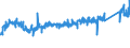 KN 8307 /Exporte /Einheit = Preise (Euro/Tonne) /Partnerland: Deutschland /Meldeland: Eur27_2020 /8307:SchlÃ¤uche aus Unedlen Metallen, Auch mit VerschlussstÃ¼cken Oder VerbindungsstÃ¼cken