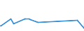 KN 8307 /Exporte /Einheit = Preise (Euro/Tonne) /Partnerland: San Marino /Meldeland: Eur27_2020 /8307:Schläuche aus Unedlen Metallen, Auch mit Verschlussstücken Oder Verbindungsstücken