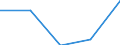 KN 8307 /Exporte /Einheit = Preise (Euro/Tonne) /Partnerland: Sowjetunion /Meldeland: Eur27 /8307:SchlÃ¤uche aus Unedlen Metallen, Auch mit VerschlussstÃ¼cken Oder VerbindungsstÃ¼cken