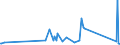 KN 8307 /Exporte /Einheit = Preise (Euro/Tonne) /Partnerland: Tadschikistan /Meldeland: Eur27_2020 /8307:SchlÃ¤uche aus Unedlen Metallen, Auch mit VerschlussstÃ¼cken Oder VerbindungsstÃ¼cken