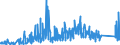 KN 83082000 /Exporte /Einheit = Preise (Euro/Tonne) /Partnerland: Ehem.jug.rep.mazed /Meldeland: Eur27_2020 /83082000:Hohlniete Oder Zweispitzniete, aus Unedlen Metallen