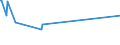 KN 83082000 /Exporte /Einheit = Preise (Euro/Tonne) /Partnerland: Benin /Meldeland: Eur27_2020 /83082000:Hohlniete Oder Zweispitzniete, aus Unedlen Metallen