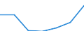 KN 83089000 /Exporte /Einheit = Preise (Euro/Tonne) /Partnerland: Schweiz /Meldeland: Eur27 /83089000:Verschlüsse und Verschlussbügel (Ohne Schloss), Schnallen, Spangen und ähnl. Waren, aus Unedlen Metallen, für Kleidung, Schuhe, Täschnerwaren Usw., Einschl. Teile von Waren der Pos. 8308, aus Unedlen Metallen (Ausg. Klammern, Haken, Ösen, Hohlniete und Zweispitzniete)