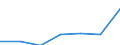 KN 8308 /Exporte /Einheit = Preise (Euro/Tonne) /Partnerland: Schweiz /Meldeland: Eur27 /8308:Verschlüsse und Verschlussbügel, Ohne Schloss, Schnallen, Spangen, Klammern, Haken, Ösen und ähnl. Waren aus Unedlen Metallen, für Kleidung, Schuhe, Planen, Täschnerwaren Oder zum Fertigen Oder Ausrüsten Anderer Waren; Hohlniete und Zweispitzniete, aus Unedlen Metallen; Perlen und Zugeschnittener Flitter, aus Unedlen Metallen