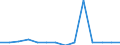 KN 83091000 /Exporte /Einheit = Preise (Euro/Tonne) /Partnerland: Ver.koenigreich(Nordirland) /Meldeland: Eur27_2020 /83091000:Kronenverschlüsse aus Unedlen Metallen