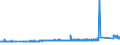 KN 83091000 /Exporte /Einheit = Preise (Euro/Tonne) /Partnerland: Schweden /Meldeland: Eur27_2020 /83091000:Kronenverschlüsse aus Unedlen Metallen