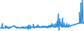 KN 83091000 /Exporte /Einheit = Preise (Euro/Tonne) /Partnerland: Lettland /Meldeland: Eur27_2020 /83091000:Kronenverschlüsse aus Unedlen Metallen