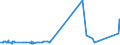 KN 83091000 /Exporte /Einheit = Preise (Euro/Tonne) /Partnerland: Kasachstan /Meldeland: Eur27_2020 /83091000:Kronenverschlüsse aus Unedlen Metallen