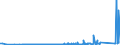 KN 83091000 /Exporte /Einheit = Preise (Euro/Tonne) /Partnerland: Ehem.jug.rep.mazed /Meldeland: Eur27_2020 /83091000:Kronenverschlüsse aus Unedlen Metallen