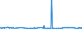 KN 83091000 /Exporte /Einheit = Preise (Euro/Tonne) /Partnerland: Niger /Meldeland: Europäische Union /83091000:Kronenverschlüsse aus Unedlen Metallen