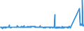 KN 83091000 /Exporte /Einheit = Preise (Euro/Tonne) /Partnerland: Kamerun /Meldeland: Eur27_2020 /83091000:Kronenverschlüsse aus Unedlen Metallen