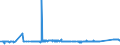 KN 83091000 /Exporte /Einheit = Preise (Euro/Tonne) /Partnerland: Dem. Rep. Kongo /Meldeland: Eur27_2020 /83091000:Kronenverschlüsse aus Unedlen Metallen