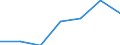 KN 83099010 /Exporte /Einheit = Preise (Euro/Tonne) /Partnerland: Schweiz /Meldeland: Eur27 /83099010:Verschlusskapseln Oder Flaschenkapseln, aus Blei; Verschlusskapseln Oder Flaschenkapseln, aus Aluminium, mit Einem Durchmesser von > 21 mm (Ausg. Kronenverschlüsse)