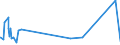 KN 83099010 /Exporte /Einheit = Preise (Euro/Tonne) /Partnerland: Guinea /Meldeland: Eur27_2020 /83099010:Verschlusskapseln Oder Flaschenkapseln, aus Blei; Verschlusskapseln Oder Flaschenkapseln, aus Aluminium, mit Einem Durchmesser von > 21 mm (Ausg. Kronenverschlüsse)