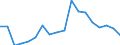 KN 8309 /Exporte /Einheit = Preise (Euro/Tonne) /Partnerland: Ver.koenigreich(Nordirland) /Meldeland: Eur27_2020 /8309:Stopfen `einschl. Kronenverschlüsse, Stopfen mit Schraubgewinde und Gießpfropfen`, Deckel, Flaschenkapseln, Spunde mit Schraubgewinde, Spundbleche, Plomben und Anderes Verpackungszubehör, aus Unedlen Metallen