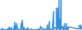 KN 8309 /Exporte /Einheit = Preise (Euro/Tonne) /Partnerland: Faeroeer Inseln /Meldeland: Eur27_2020 /8309:Stopfen `einschl. Kronenverschlüsse, Stopfen mit Schraubgewinde und Gießpfropfen`, Deckel, Flaschenkapseln, Spunde mit Schraubgewinde, Spundbleche, Plomben und Anderes Verpackungszubehör, aus Unedlen Metallen