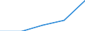 KN 8309 /Exporte /Einheit = Preise (Euro/Tonne) /Partnerland: Sowjetunion /Meldeland: Eur27 /8309:Stopfen `einschl. Kronenverschlüsse, Stopfen mit Schraubgewinde und Gießpfropfen`, Deckel, Flaschenkapseln, Spunde mit Schraubgewinde, Spundbleche, Plomben und Anderes Verpackungszubehör, aus Unedlen Metallen